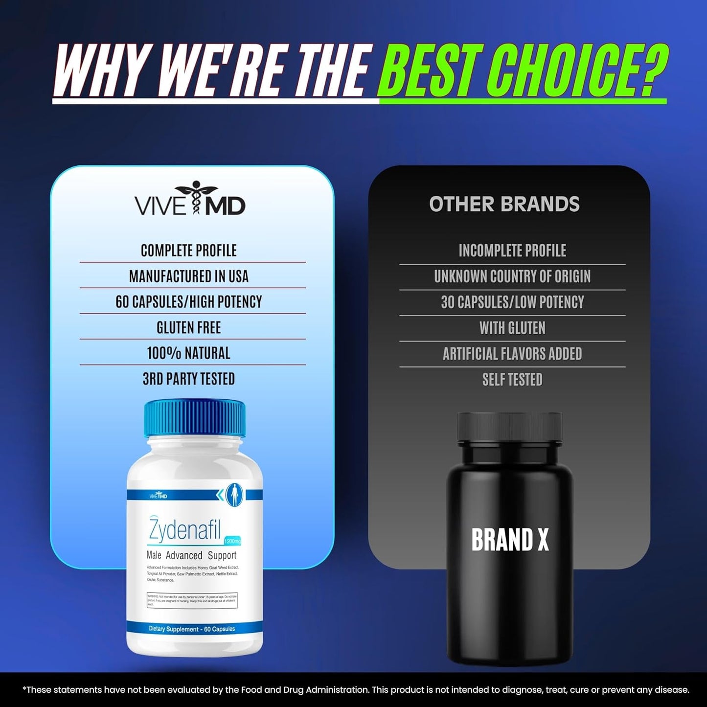 VIVE MD Zydenafil Male Pills 1200mg with Tongkat Ali, Saw Palmetto, Horny Goat Weed - Maximum Strength Formula for Men - 2 Pack Reviews