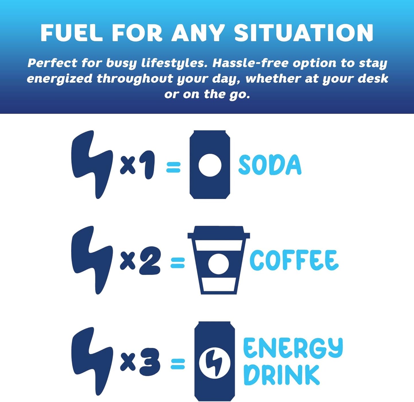 Watermelon FocusFuel Energy + Focus Gummy: 100mg Caffeine, B12, Magnesium, Electrolytes, All-Natural, On-The-Go Energy, No Jitters or Crash - 30 Chews - BoostGo Australia