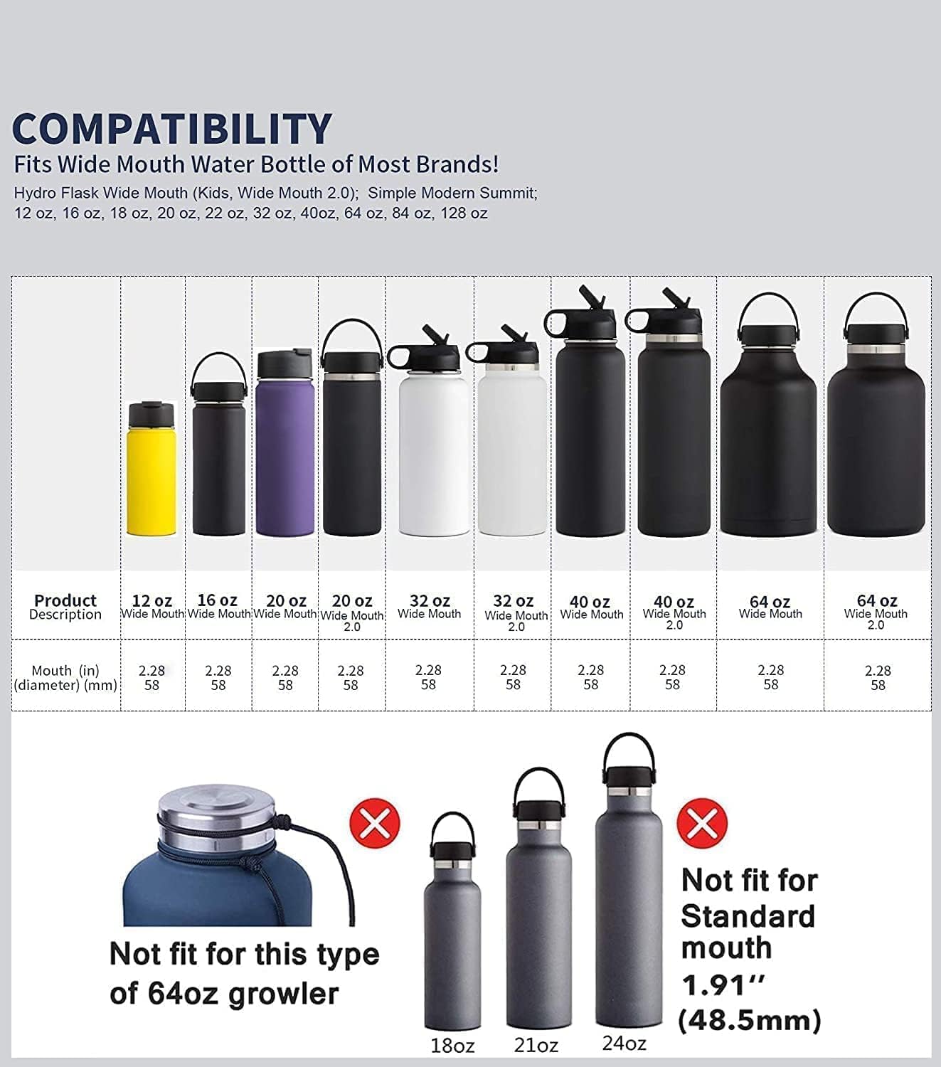 Wide Mouth Straw Lid Compatible with Most Sports Water Bottles for Easy Hydration