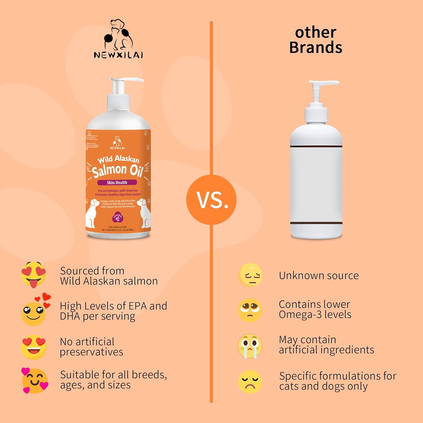 Wild Alaskan Salmon Oil for Dogs & Cats - Omega 3 EPA DHA Liquid Supplement - Skin & Coat, Joint Health, Allergy Relief - Pump Bottle Formula