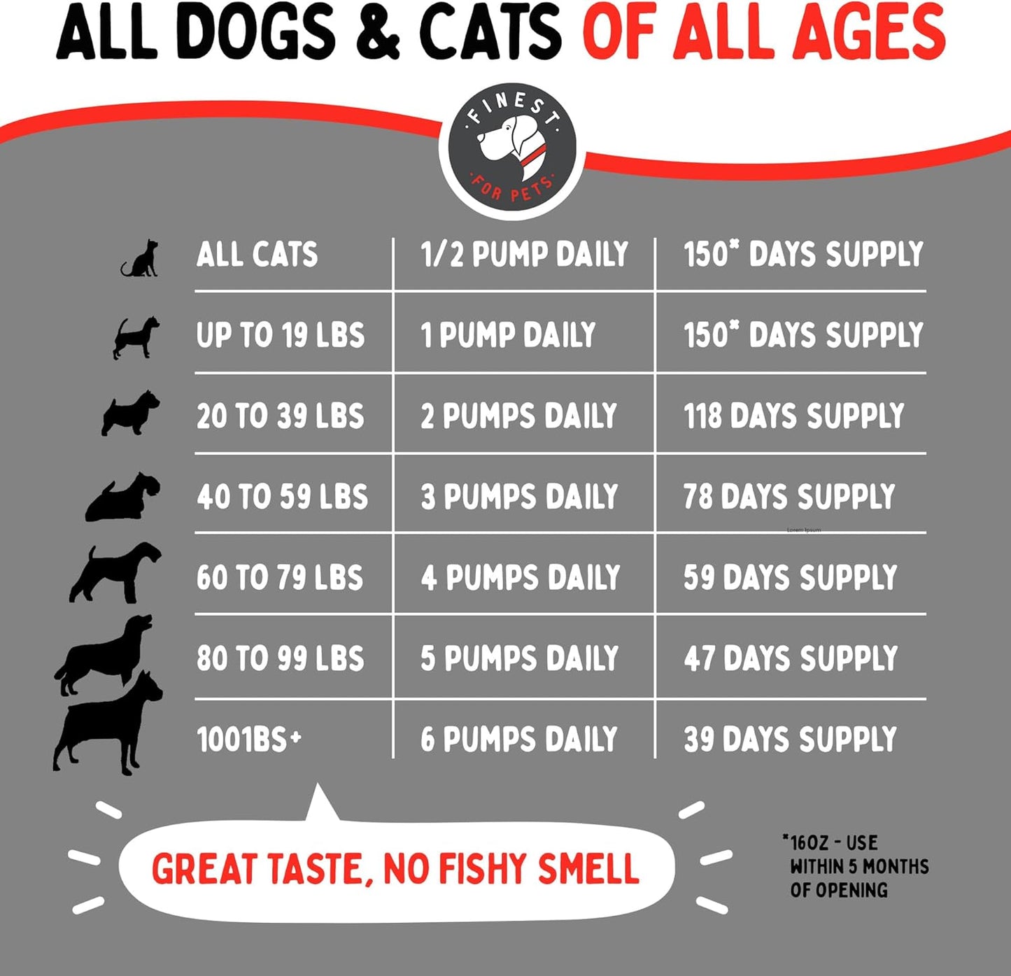 Wild Alaskan Salmon Oil for Dogs & Cats - Omega 3 Skin & Coat Supplement - Supports Joint & Heart Health - 32 oz