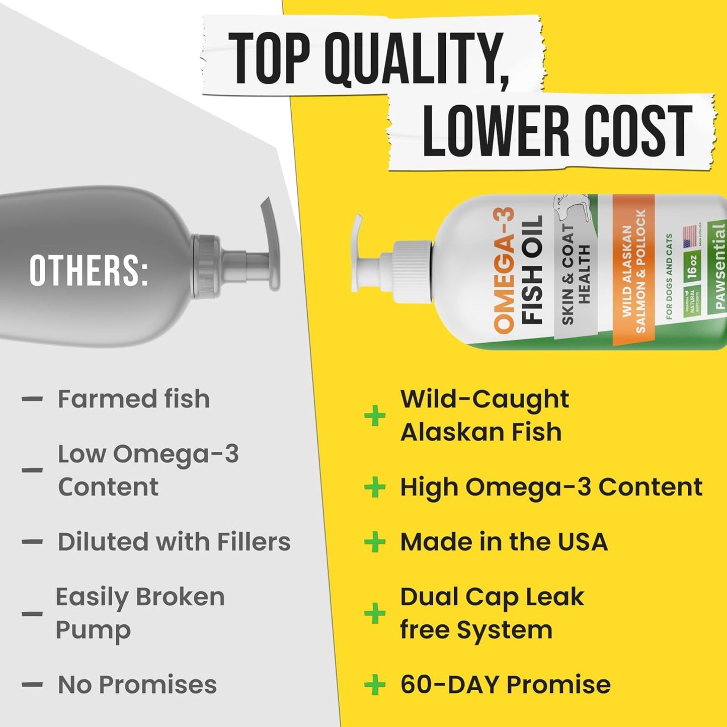 Wild Alaskan Salmon Oil Liquid Fish Oil Supplement for Dogs - Omega 3 EPA+DHA Fatty Acids; Real Ingredients, Real Taste; Trusted by Vets