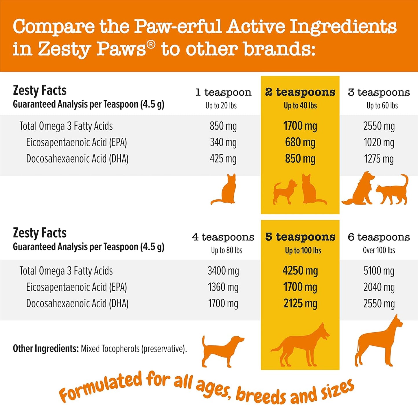 Wild Alaskan Salmon Oil Liquid Supplement for Dogs & Cats - Omega 3 Skin & Coat Support - Natural EPA + DHA Fatty Acids for Pets - Joint, Immune, Heart Health - 8.5oz