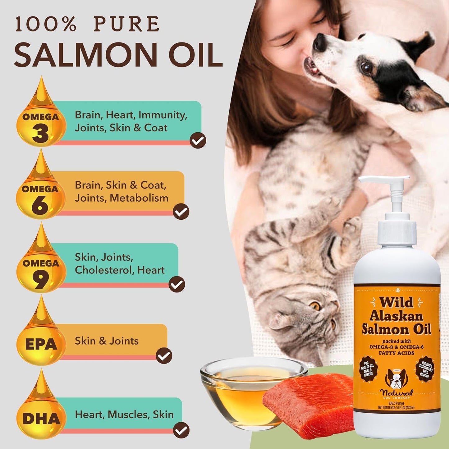 Wild-Caught Salmon Oil for Dogs (16oz) with Pump - Omega 3 Fish Oil Supplement for Joint Health, Skin & Coat - Dog Food Topper with Essential Fatty Acids
