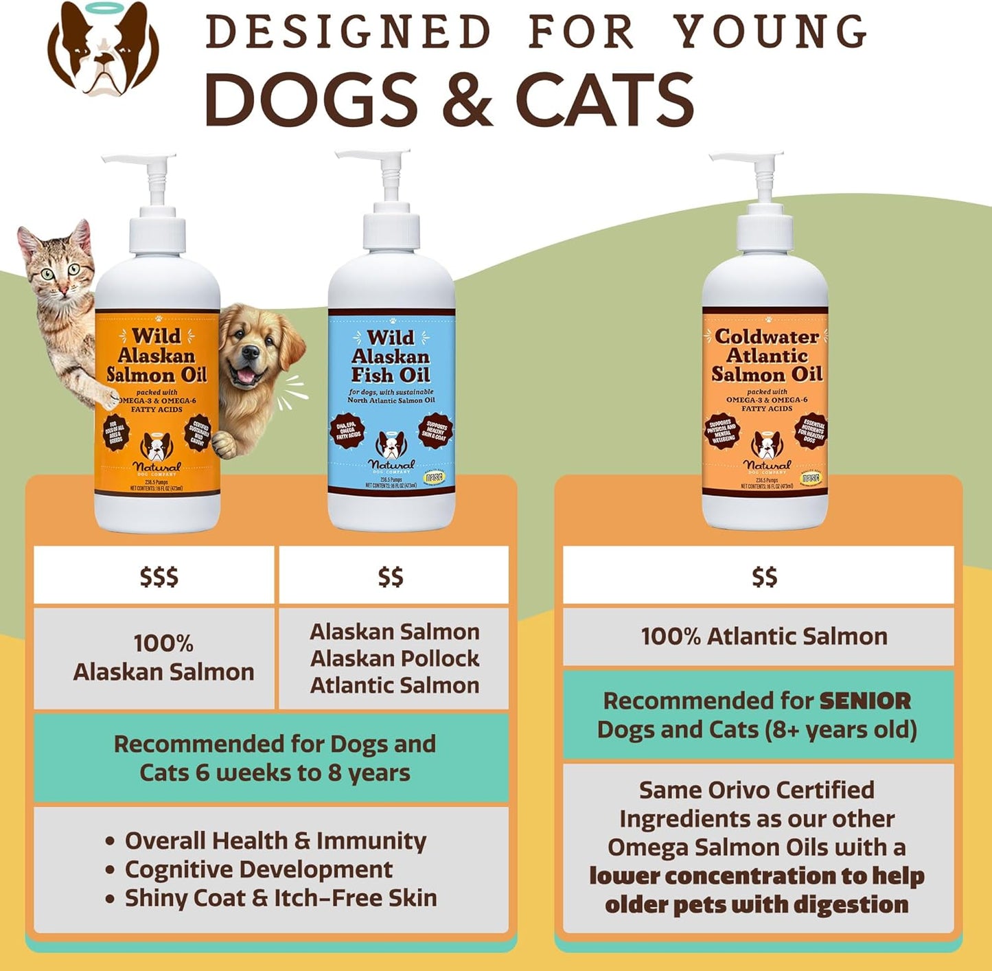 Wild-Caught Salmon Oil for Dogs (16oz) with Pump - Omega 3 Fish Oil Supplement for Joint Health, Skin & Coat - Dog Food Topper with Essential Fatty Acids