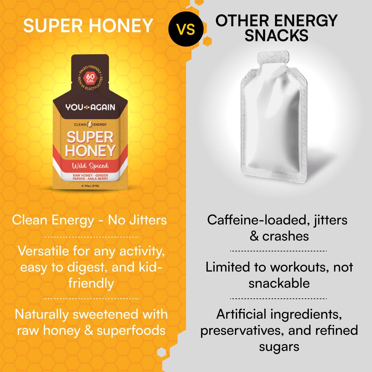 Wild Spiced Super Honey Gel Packs for Endurance Athletes | Paleo & Carnivore Friendly Energy Snack | Gluten-Free | Made in USA | 8 Pack