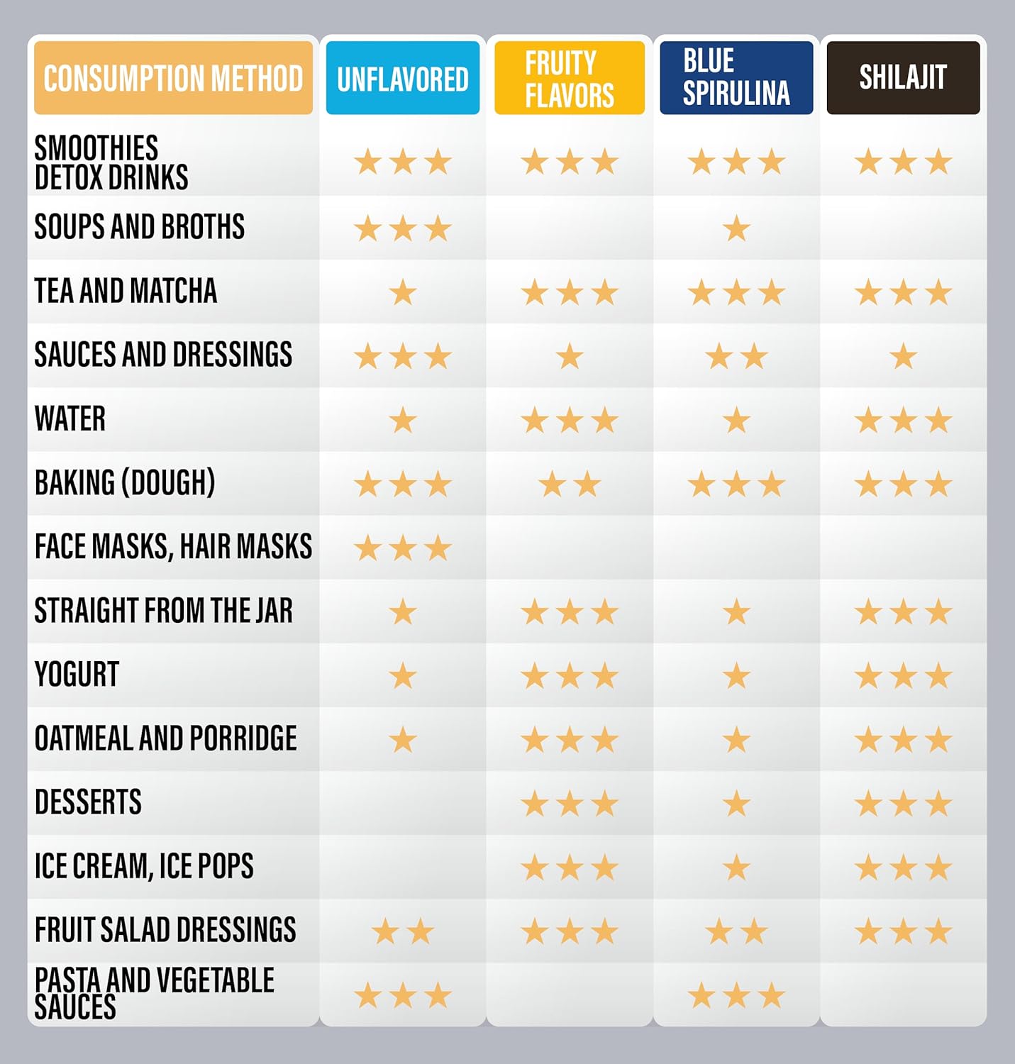 Wildcrafted Irish Seamoss Gel with Maca, Licorice, and Pineapple - 16oz Vegan Superfood with Essential Vitamins & Trace Minerals from USA