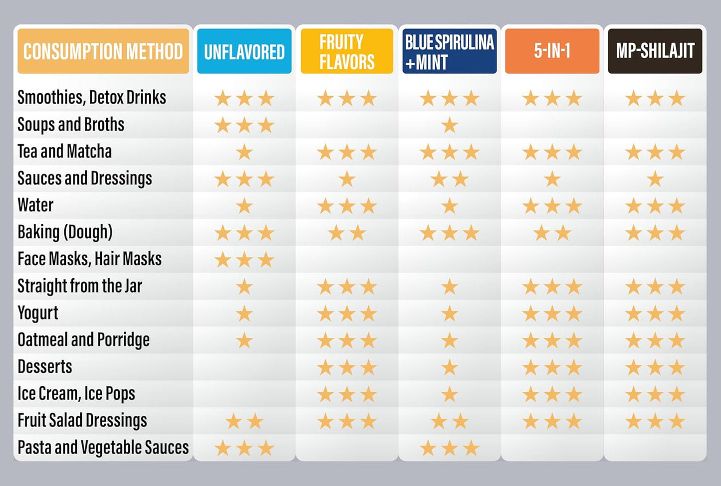 Wildcrafted Irish Seamoss Gel with Vitamins and Trace Minerals for Immune Support - 16 Fl Oz - Propolis-Apple-Cinnamon Flavor - Vegan Superfood from USA