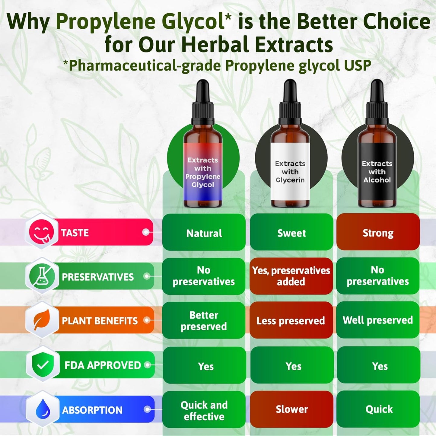 Wildfield Herbs Propolis Extract Drops - 2040mg Liquid Tincture Herbal Supplement, 1 Month Supply, Alcohol-Free - 2 Oz