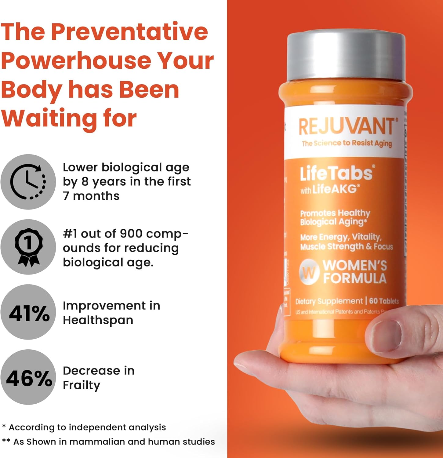 Women's AKG Longevity Supplement 1000MG Ultra - 180 Capsules - Supports Cell Repair & Quality of Life - Vitamin Rich Formula