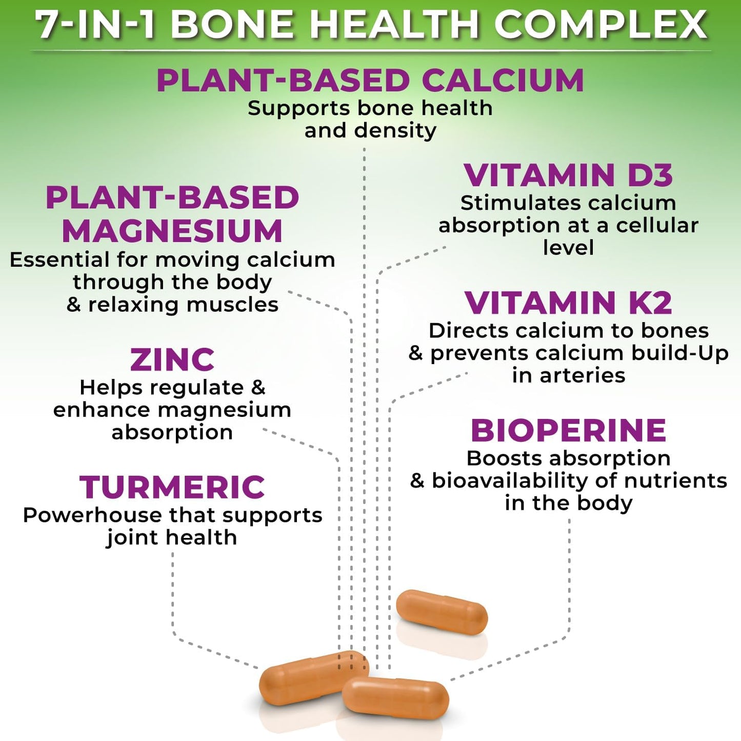 Women's Daily Multivitamin with Iron & Plant-Based Calcium Bundle for Optimal Health & Bone Support