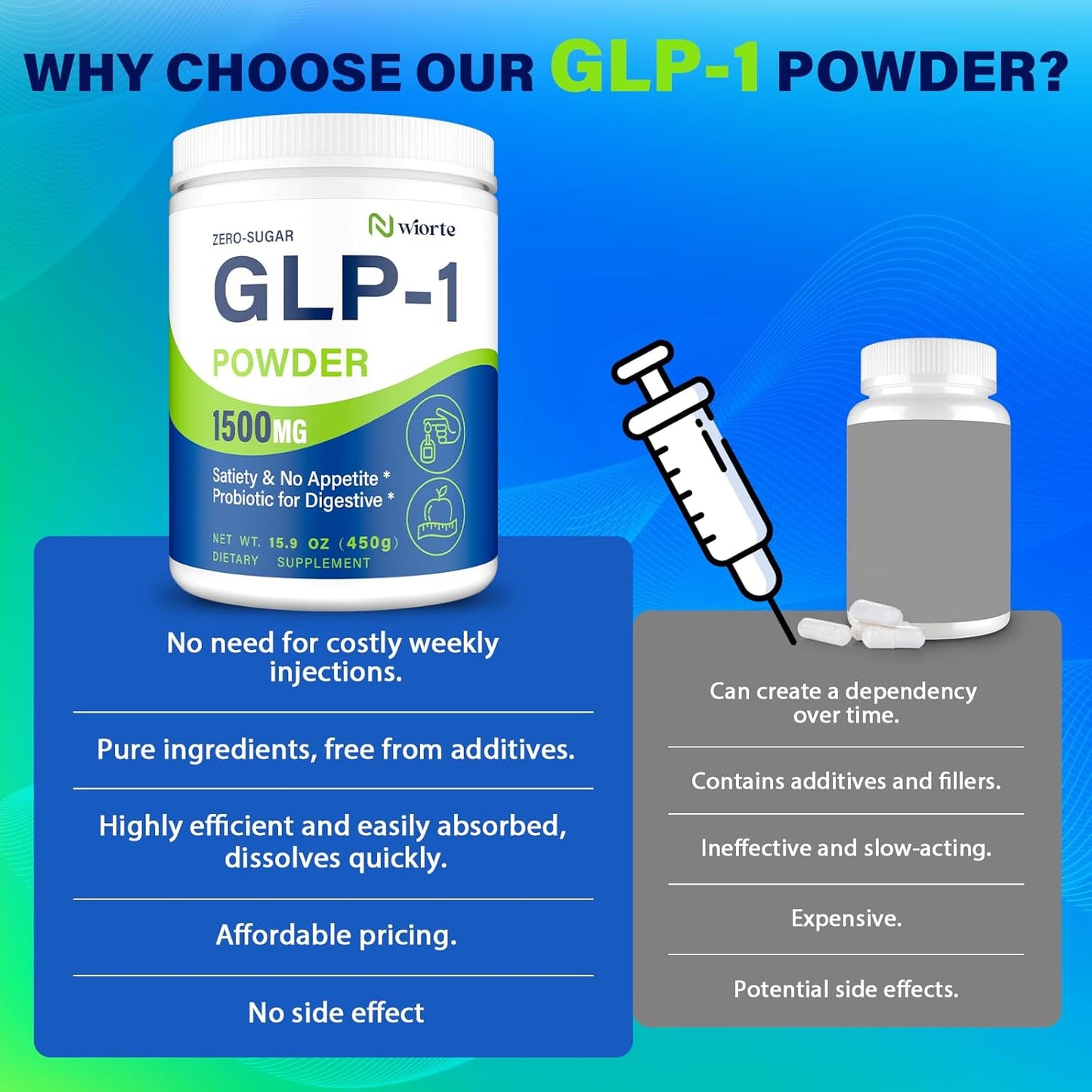 Women's Gut Health GLP-1 Supplement with Akkermansia Muciniphila Probiotic - 1500MG Prebiotic Mix for Digestion, Energy, Overall Health