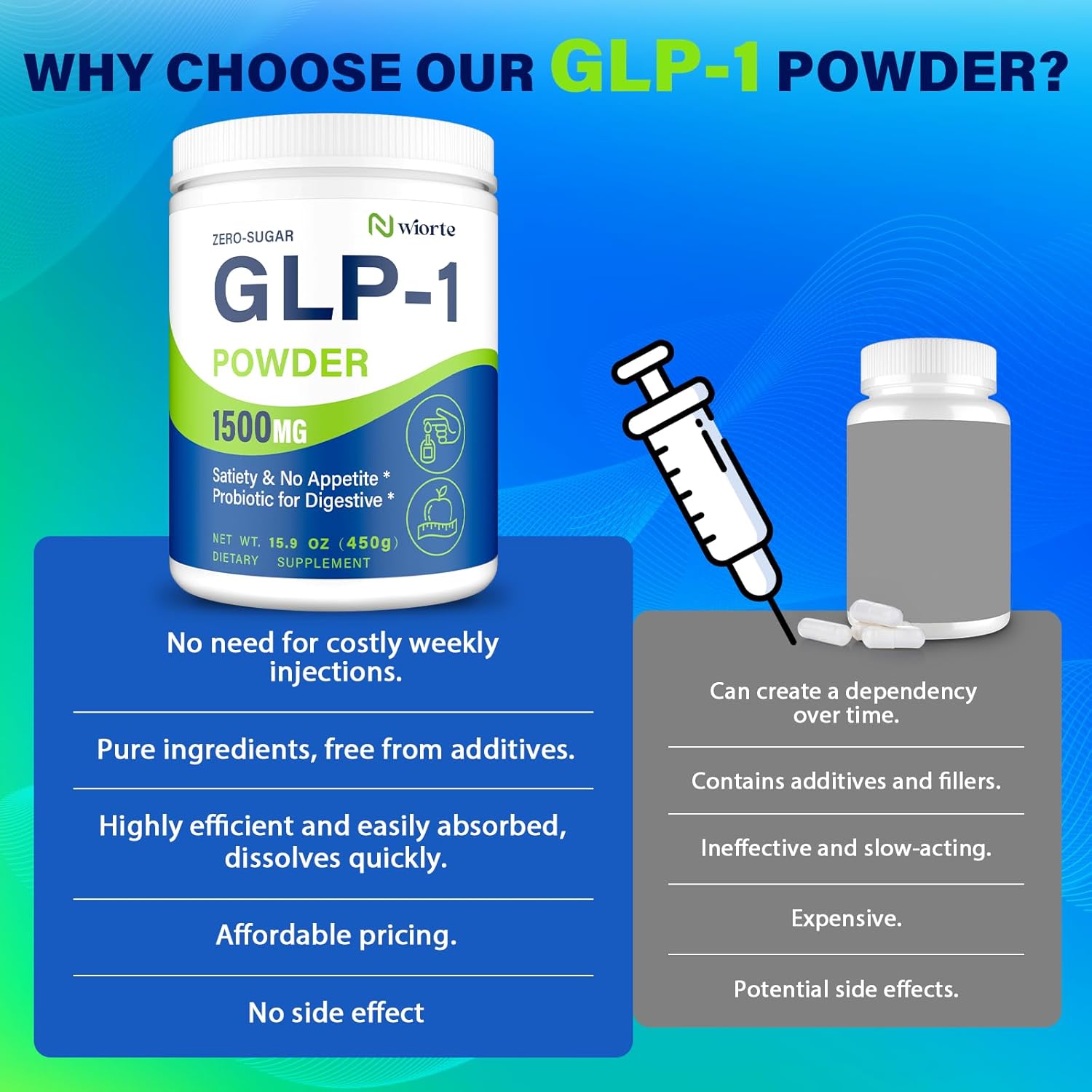 Women's Gut Health GLP-1 Supplement with Akkermansia Muciniphila Probiotic - 1500MG Prebiotic Mix for Digestion, Energy, Overall Health
