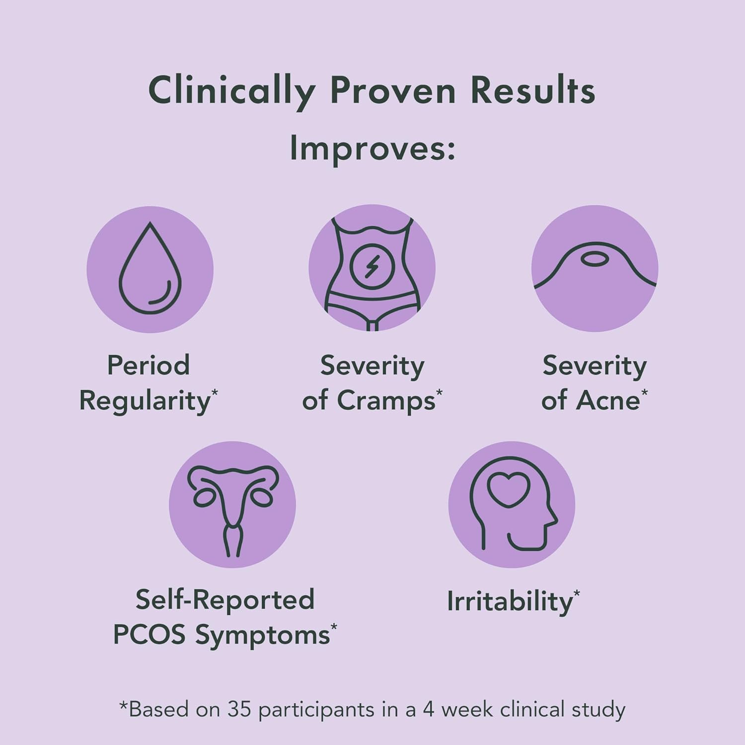 Women's Hormone Balance & Fertility Bundle with Probiotics & Digestive Support (60 Day Supply)