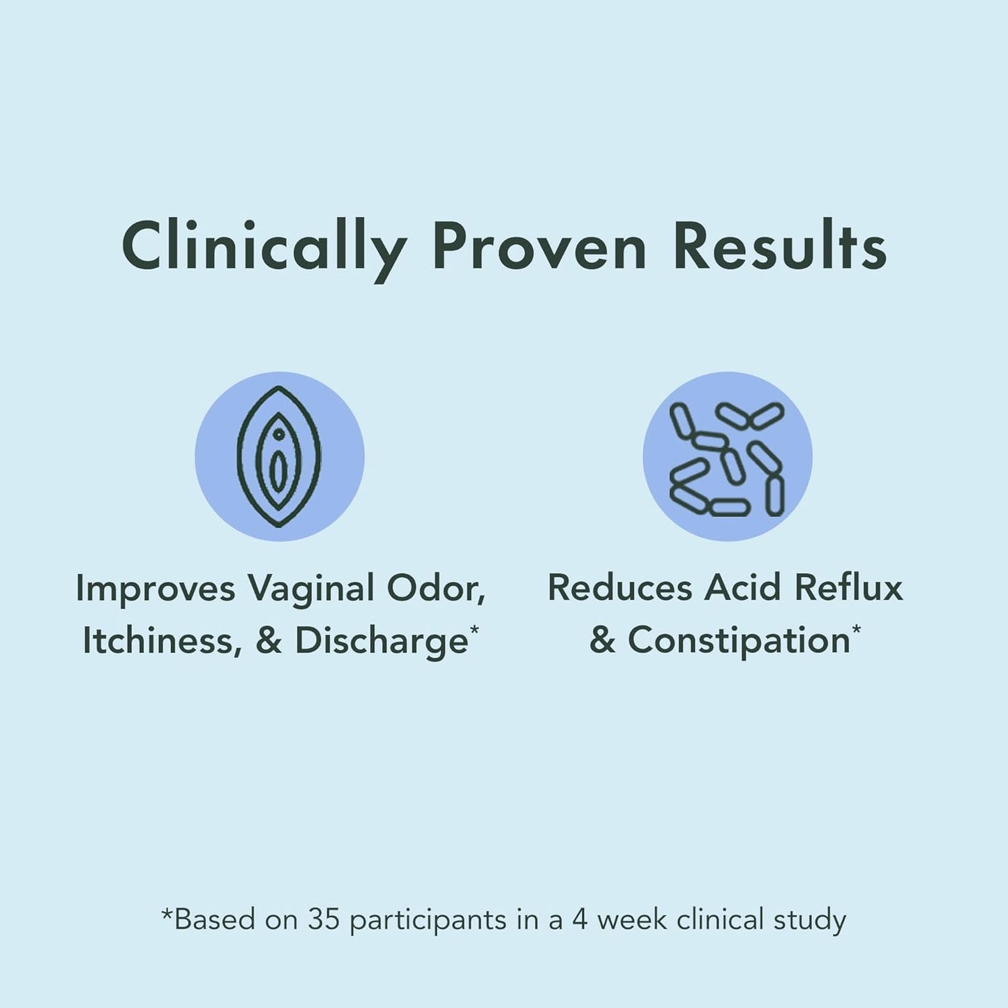 Women's Hormone Balance & Fertility Bundle with Probiotics & Digestive Support (60 Day Supply)