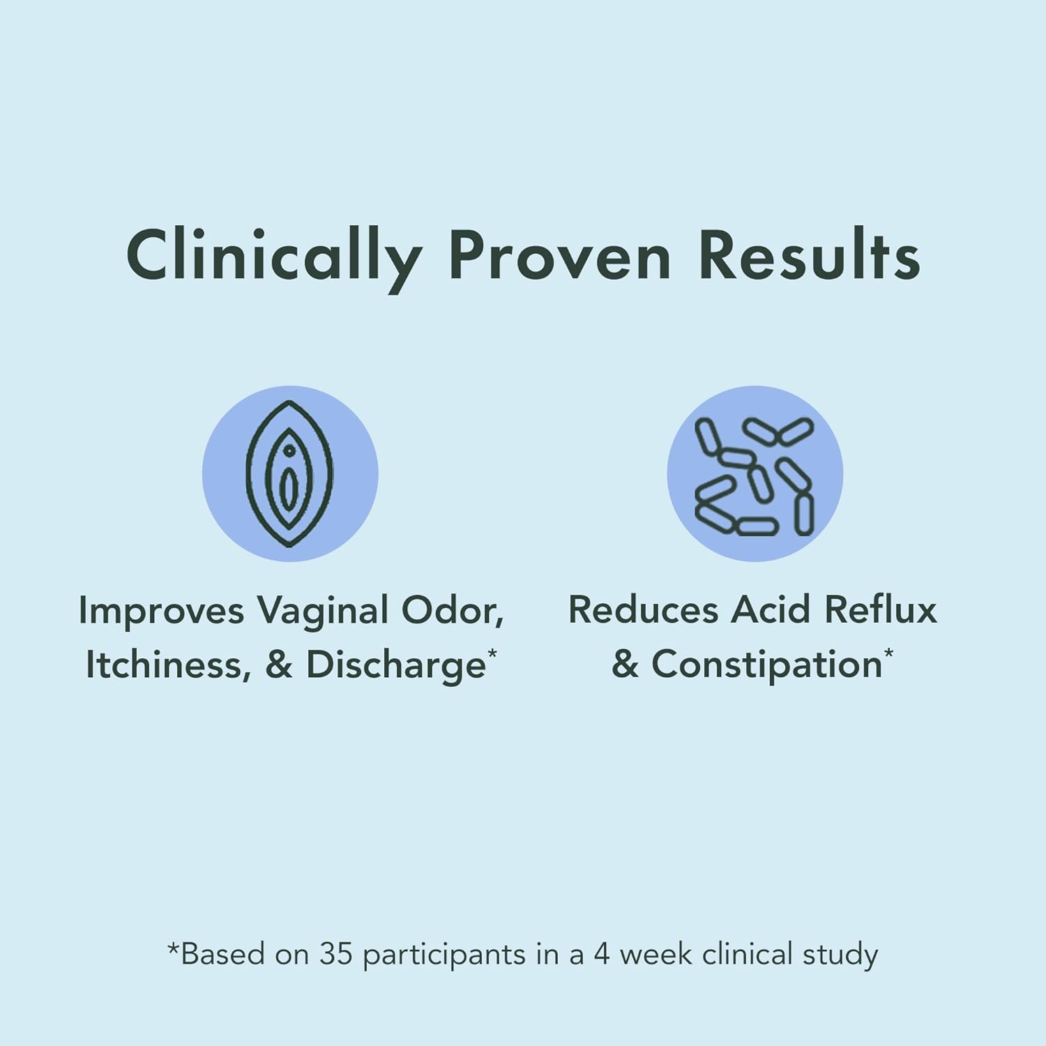 Women's Hormone Balance & Fertility Bundle with Probiotics & Digestive Support (60 Day Supply)