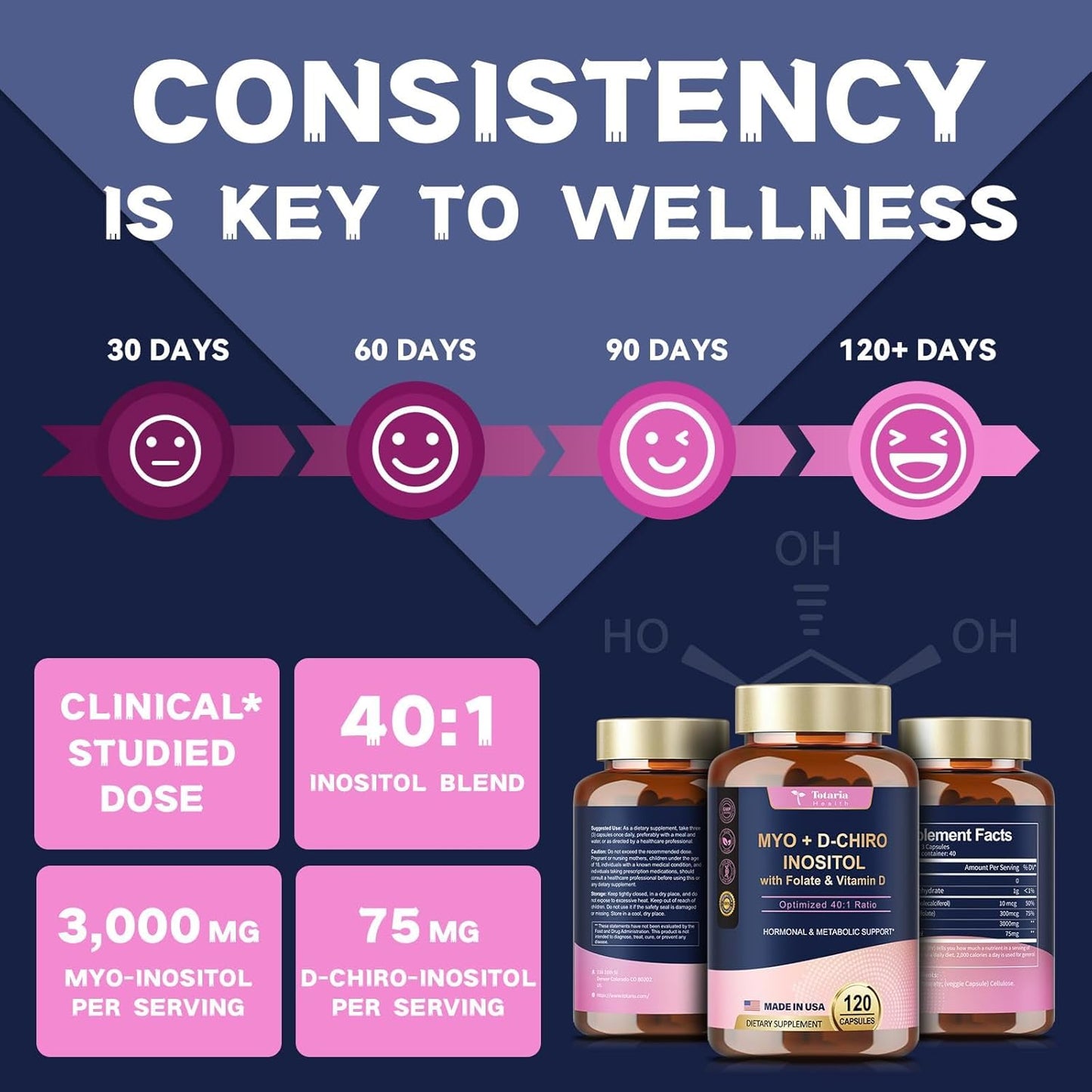 Women's Inositol Supplement with Vitamin D3, Folate, 40:1 Ratio Myo-Inositol & D-Chiro Inositol Complex, Inositol Capsules - Pack of 2