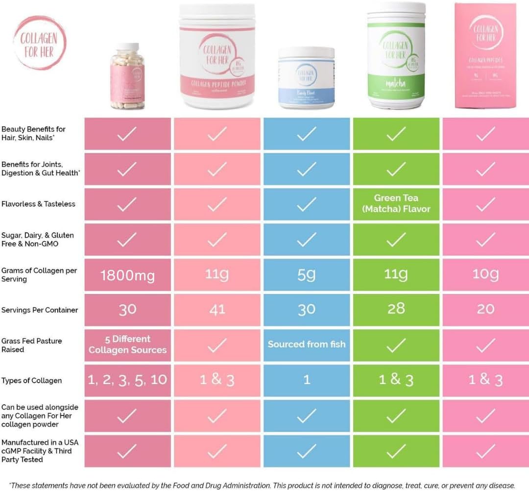 Women's Multi Collagen Capsules with Hydrolyzed Peptides (Types I, II, III, V, X) - Vitamin Supplement for Hair, Skin, Nails, and Joints (90 ct.)