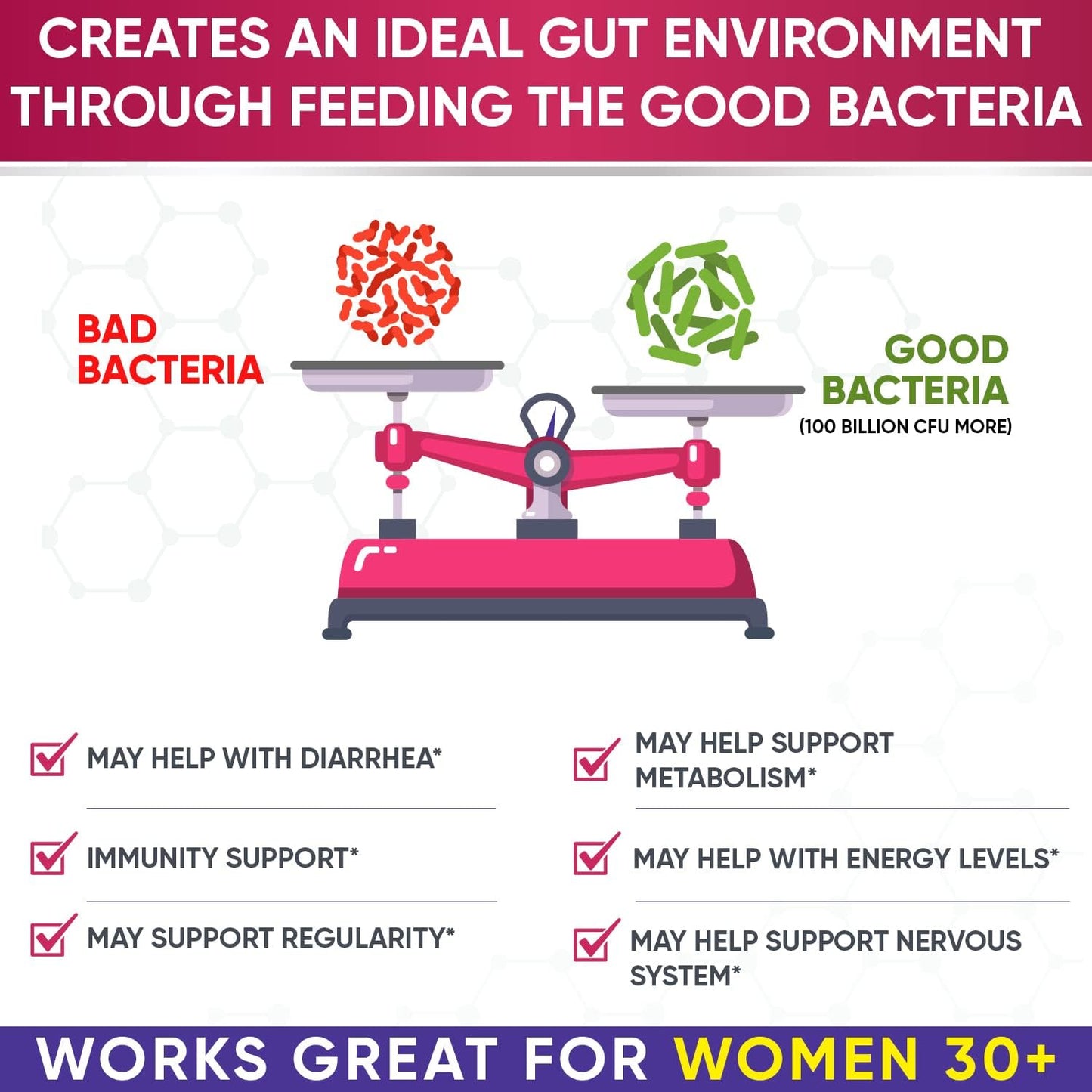 Women's Natural Probiotic Supplement Bundle with 100 Billion CFUs + Organic Relief Formula