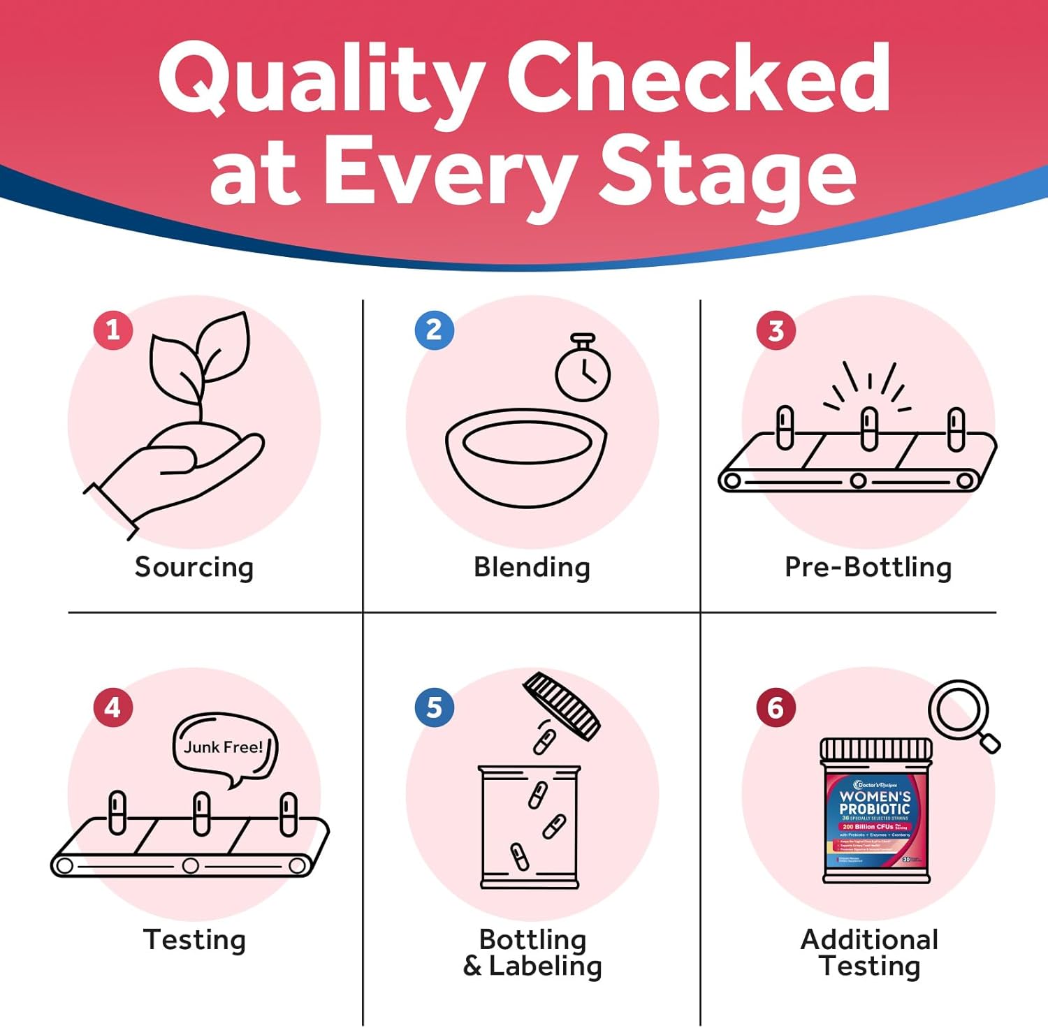 Women's Probiotic Blend with 200 Billion CFUs, 36 Strains, Prebiotics, Enzymes, Cranberry - Supports Vaginal, Urinary, Digestive & Immune Health - 30 Capsules