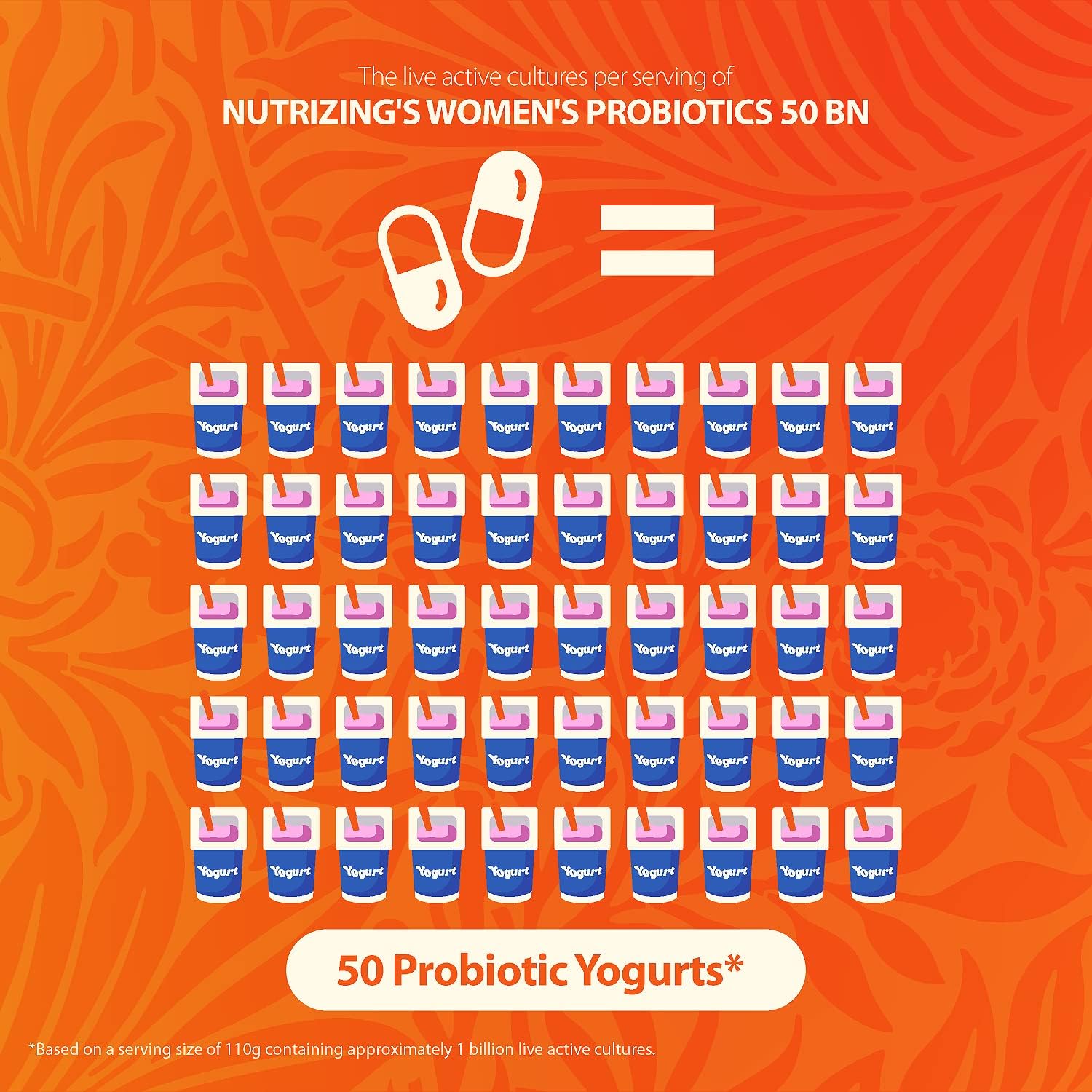 Women's Probiotic with 50 Billion CFU for Gut & Vaginal Health - Prebiotics & Probiotics for Digestive Balance & pH - L. Reuteri & Rhamnosus Supplements