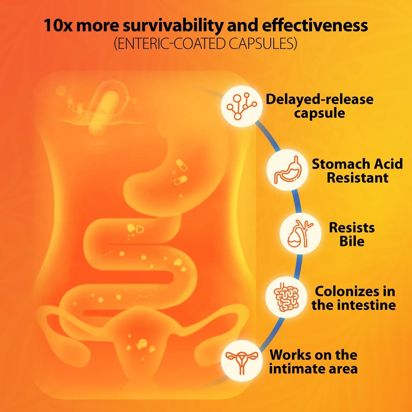 Women's Probiotic with 50 Billion CFU for Gut & Vaginal Health - Prebiotics & Probiotics for Digestive Balance & pH - L. Reuteri & Rhamnosus Supplements