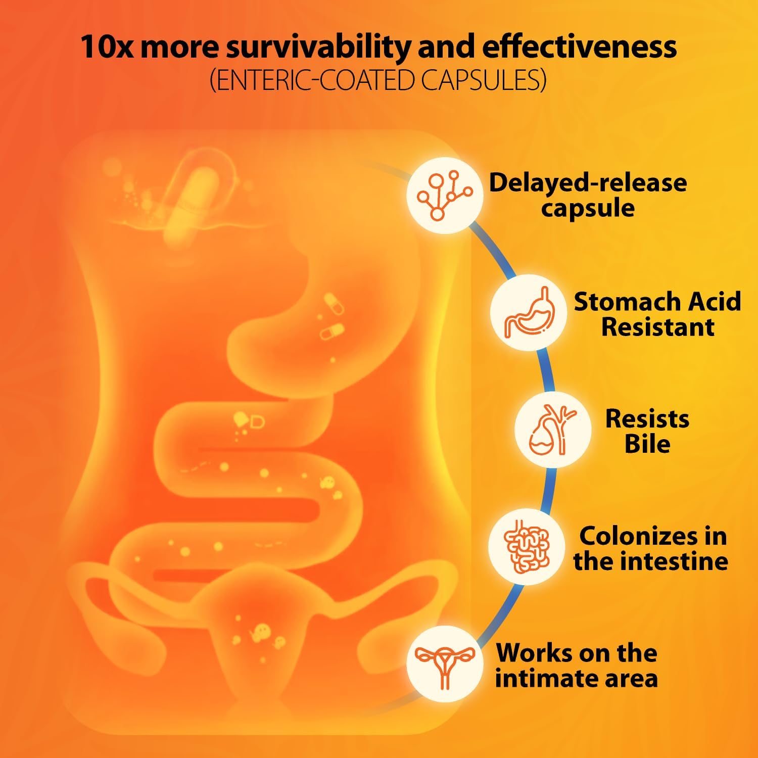 Women's Probiotic with 50 Billion CFU for Gut & Vaginal Health - Prebiotics & Probiotics for Digestive Balance & pH - L. Reuteri & Rhamnosus Supplements