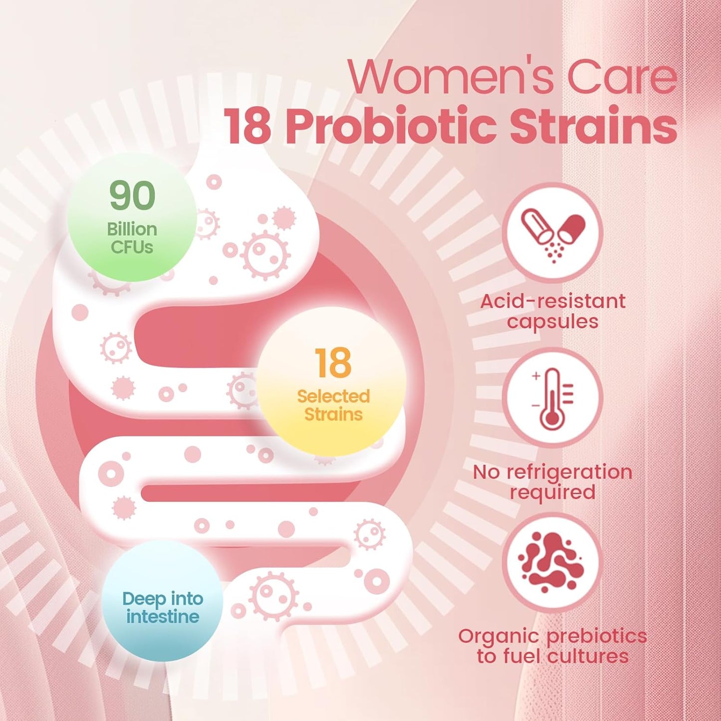 Women's Probiotic with Prebiotics, Lactobacillus, 60B CFUs, 18 Strains - Supports Women's Health, Immune System, Digestive Health, Gut Balance, Vaginal Health - Promotes Healthy Vaginal Flora & Odor