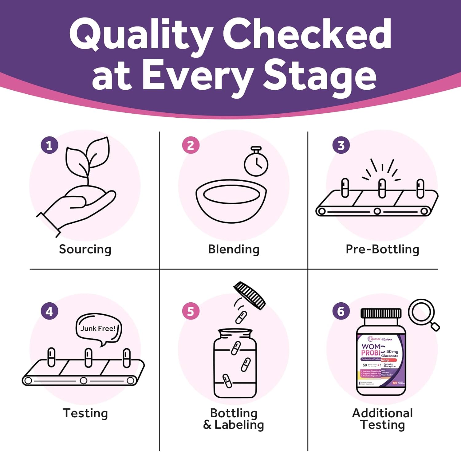 Women's Probiotic & Zinc Bundle for Digestive, Vaginal, & Urinary Health - Immune Defense & Delayed Release - 60 Probiotic Capsules & 120 Zinc Capsules