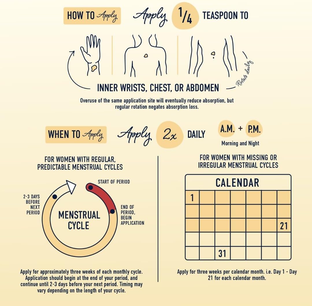 Women's Progesterone Cream with DIM Supplement for Hormone Balance - Dermatologist-Tested (120 Servings)