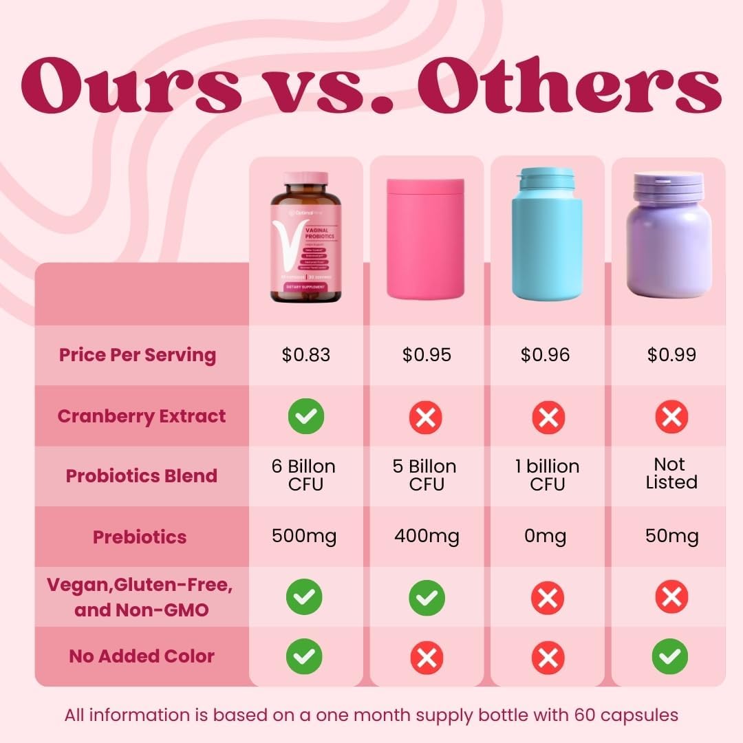 Women's Vaginal Probiotic Supplement with Prebiotics, Cranberry Extract, Lactobacillus Blend - Promotes Vaginal Health, pH Balance - 60 Capsules - BoostGo Australia