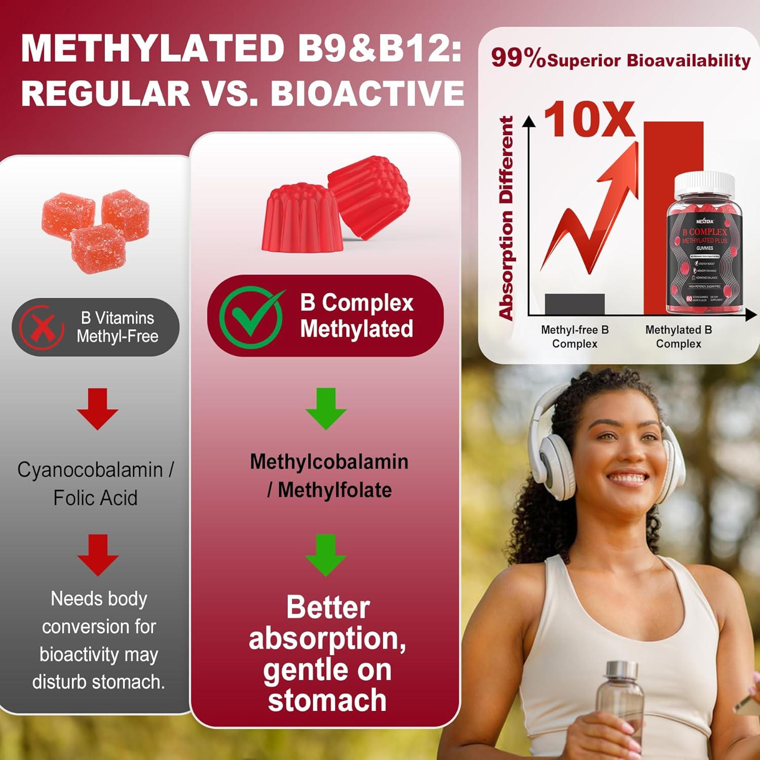Women's Vitamin B Complex and Liposomal Glutathione Gummies by Nextdia - Supplement Boost for Health
