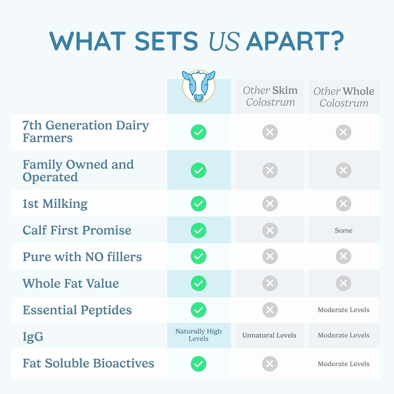 WONDERCOW Chocolate Colostrum Bundle for Glowing Skin and Health Benefits