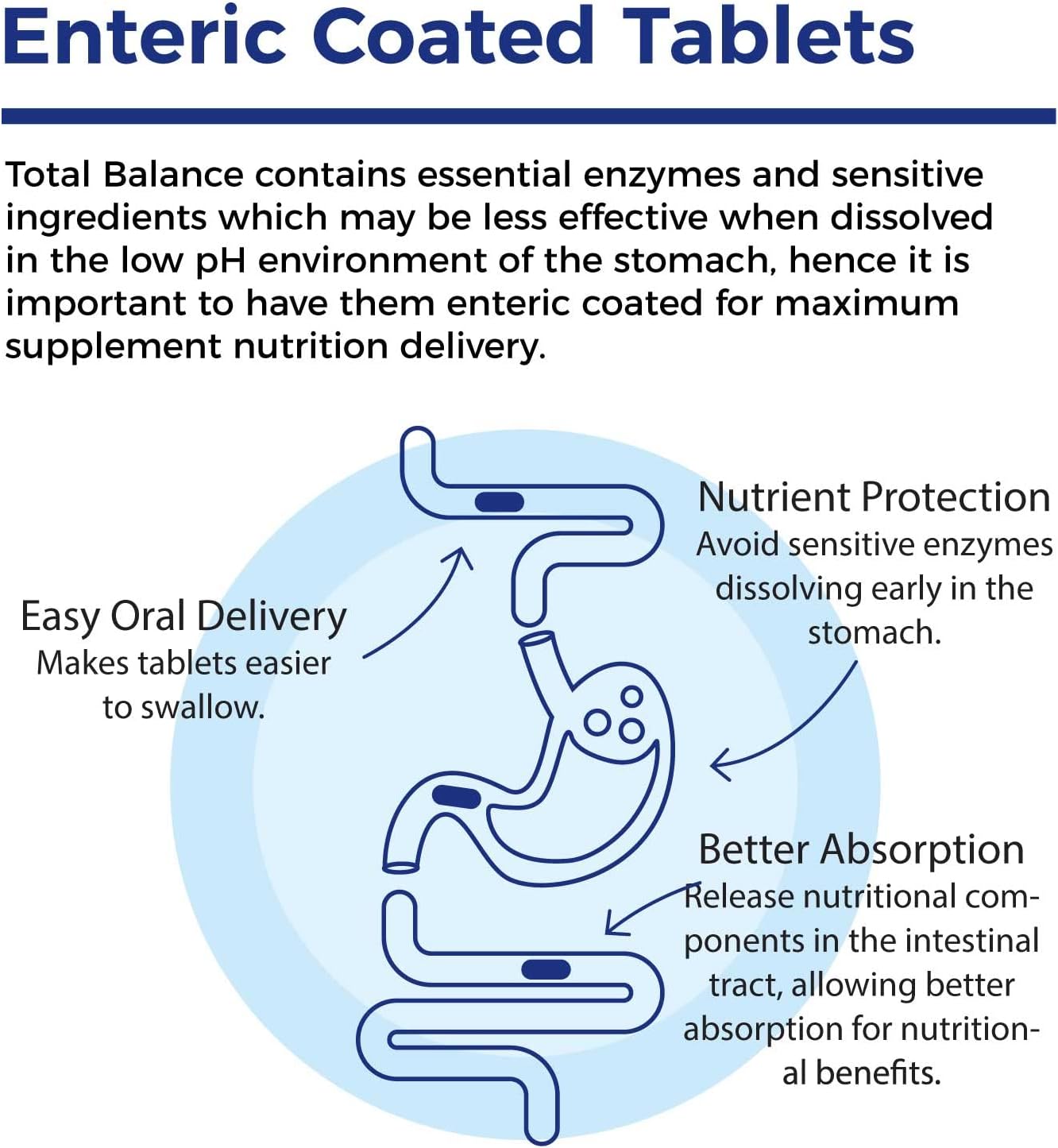 Xtendlife Total Balance Women's Premium Multivitamin Supplement with 90+ Nutrients for Females (210 Tablets)