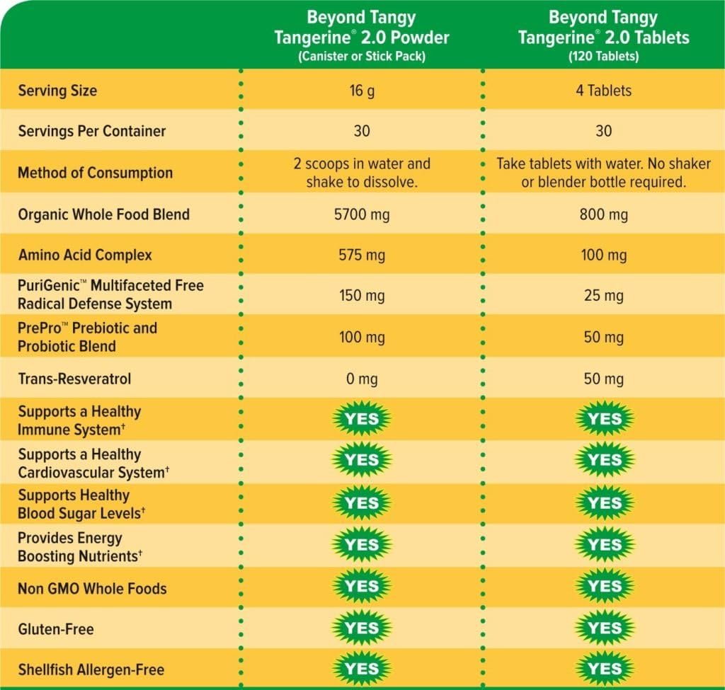 Youngevity Beyond Tangy Tangerine 2.0 Multi-Vitamin & Mineral Complex | Natural Whole Foods | 160,000 ORAC | 120 Tablets | 6-Pack