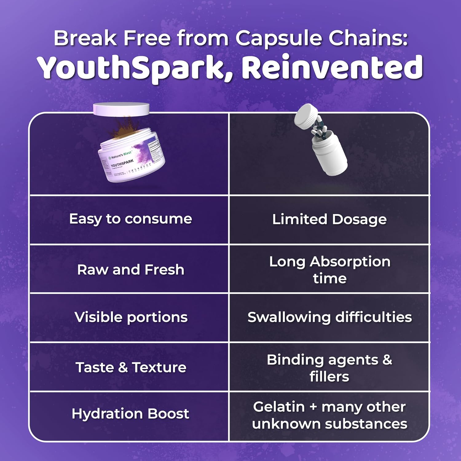 YouthSpark Longevity Formula Supplement with Ashwagandha, Astragalus, and Cinnamon - Fruit Flavor - 1 Bottle