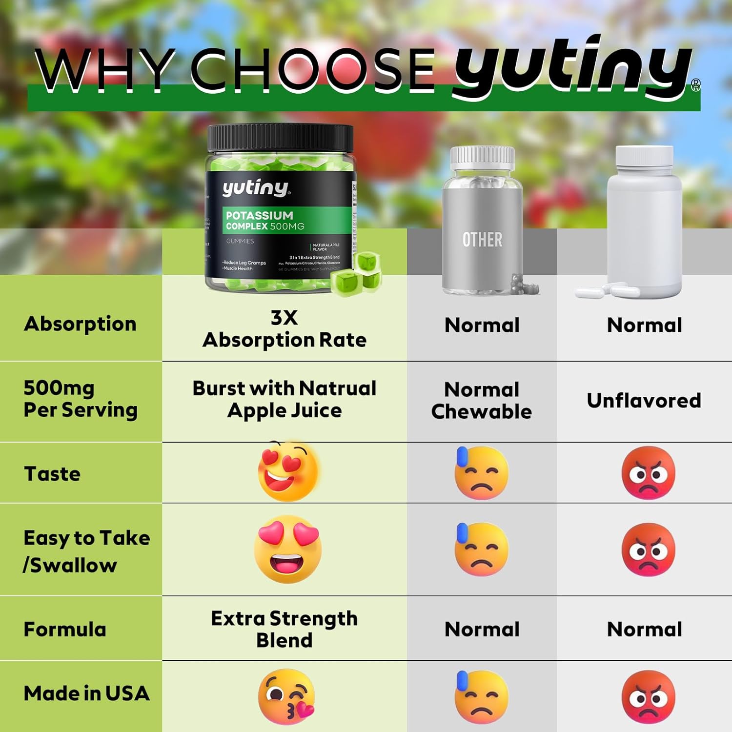 Yutiny 3-in-1 Potassium Complex Gummies 500mg - Potassium Citrate, Chloride, Gluconate - 60 Count