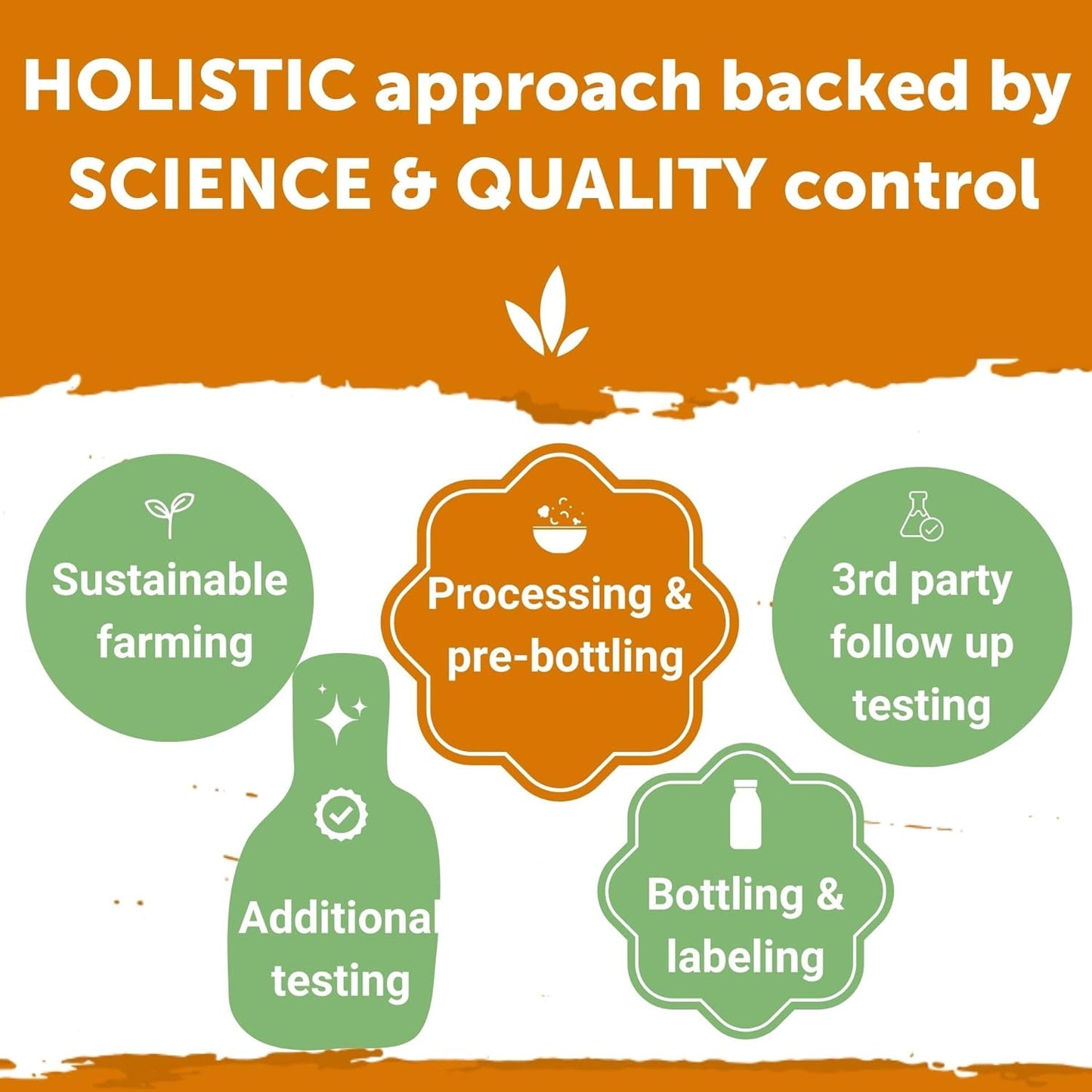 Yuve Papaya Digestive Enzyme Chewables - Sugar-Free Digestion Support - Constipation & Bloating Relief - Vegan & Non-GMO - 2 Pack of 90ct