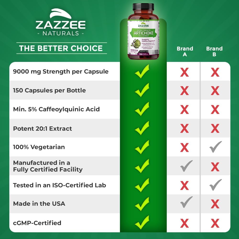 Zazzee Extra Strength Artichoke Extract Capsules - 9000mg, 5% Caffeoylquinic Acid, 150 Vegan Capsules, 5 Month Supply, Non-GMO