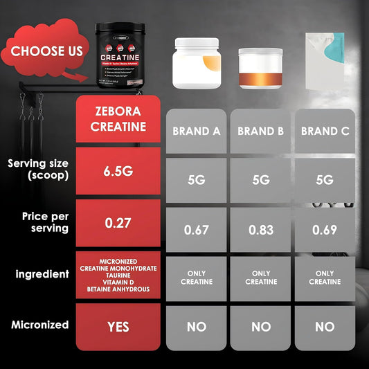 ZEBORA Creatine Supplement for Enhanced Muscle Endurance for Both Men and Women