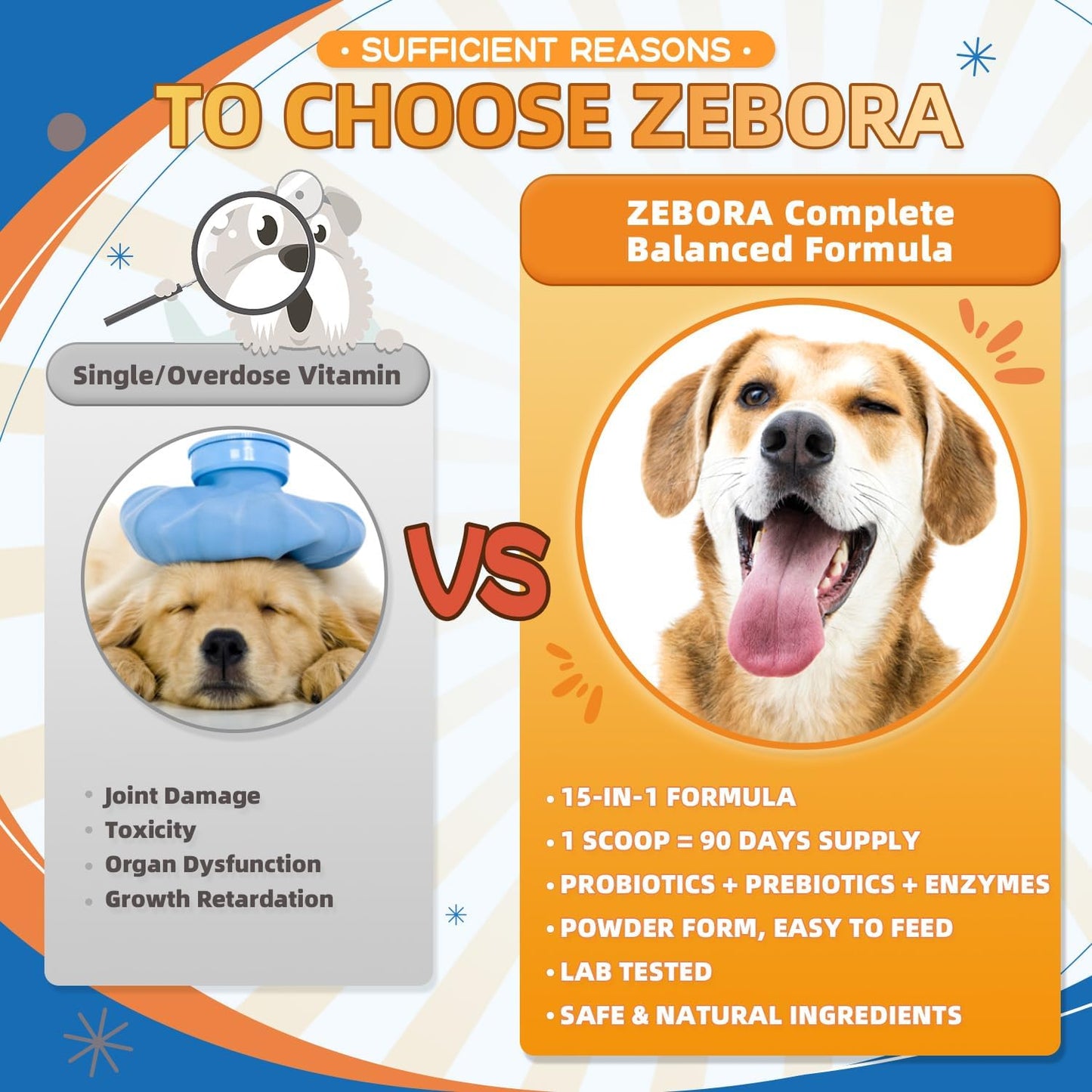 ZEBORA Dog Multivitamin Powder with Glucosamine, Omega 3, Probiotics for Immune, Skin & Coat Health - BoostGo Australia