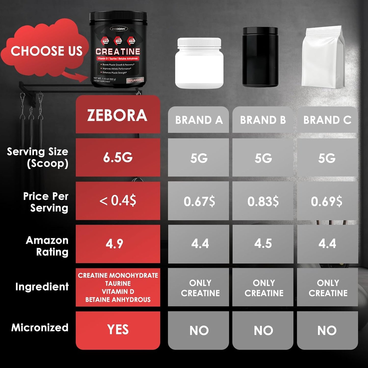 ZEBORA Micronized Creatine Monohydrate Powder - Muscle Recovery & Growth Support - 5G Creatine, 1G Taurine - 75 Servings - BoostGo Australia