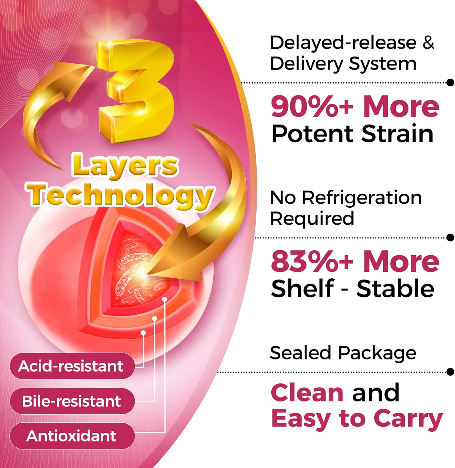 ZEBORA Ultimate Probiotics for Women - 100 Billion CFUs with Prebiotics, D-Mannose, and Cranberry - Digestive, Immune, and UT Health Support - Soy and Gluten Free - 45 Packets