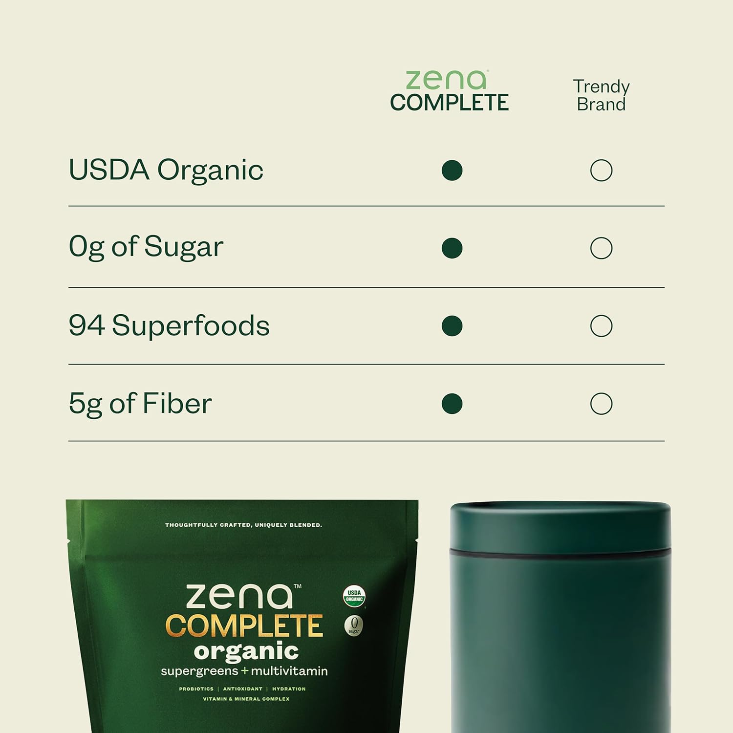 Zena Fit Nutrition Zena Complete Organic Super Greens Powder & Multivitamin with 90+ Nutrient-Rich Ingredients, Watermelon Citrus Flavor, 30 Packets