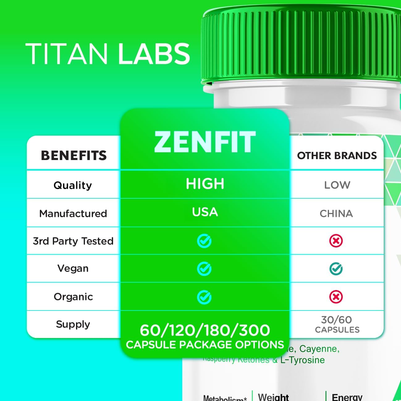 ZenFit Advanced Blood Sugar and Keto Support Capsules - Natural Dietary Supplement (60 Capsules)