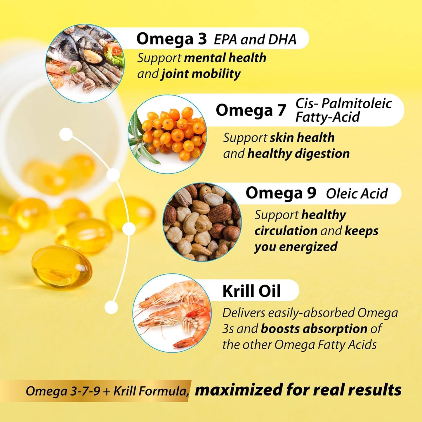 Zenith Labs Omega 379 with Krill Oil - High-Quality Blend of EPA, DHA, Omega-7, and Omega-9 for Optimal Absorption
