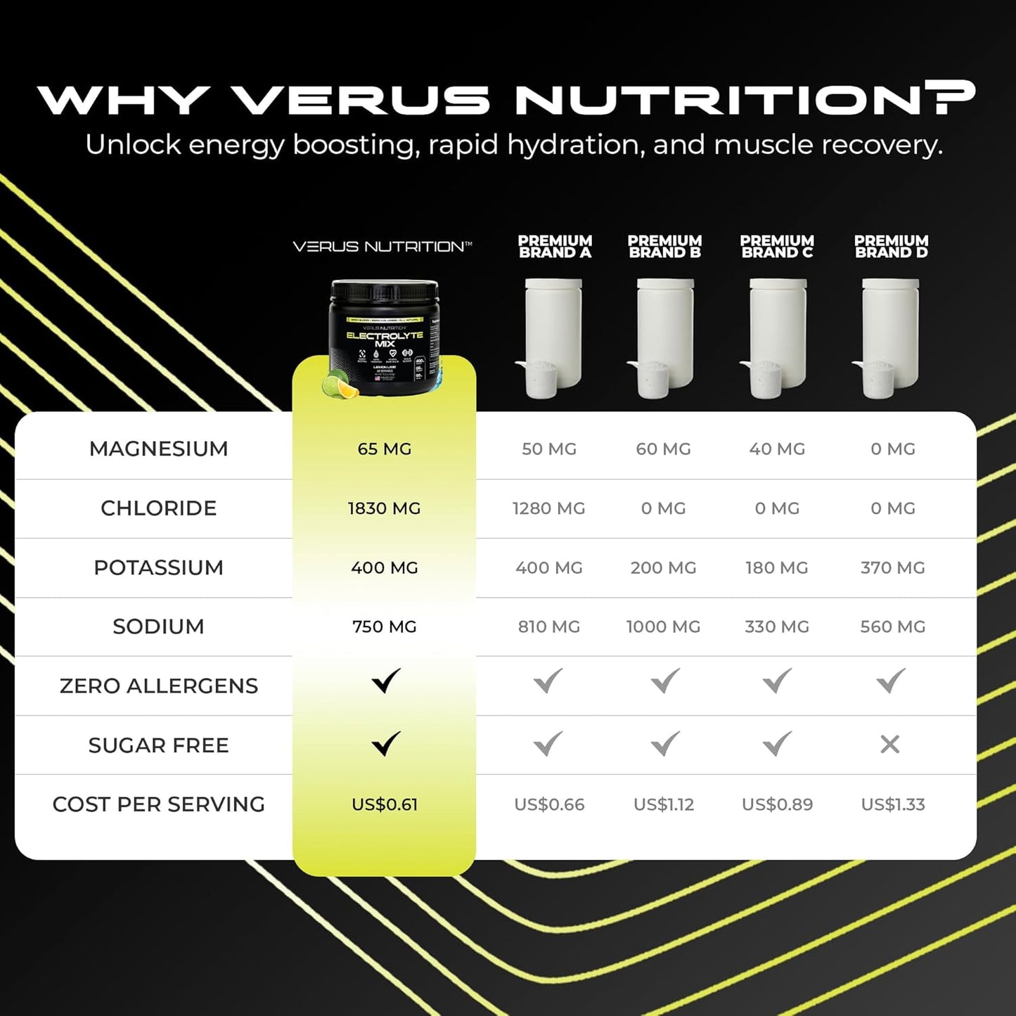 Zero Calorie Electrolyte Powder for Fasting, Keto & Vegan Diets - Natural Ingredients, 60 Servings
