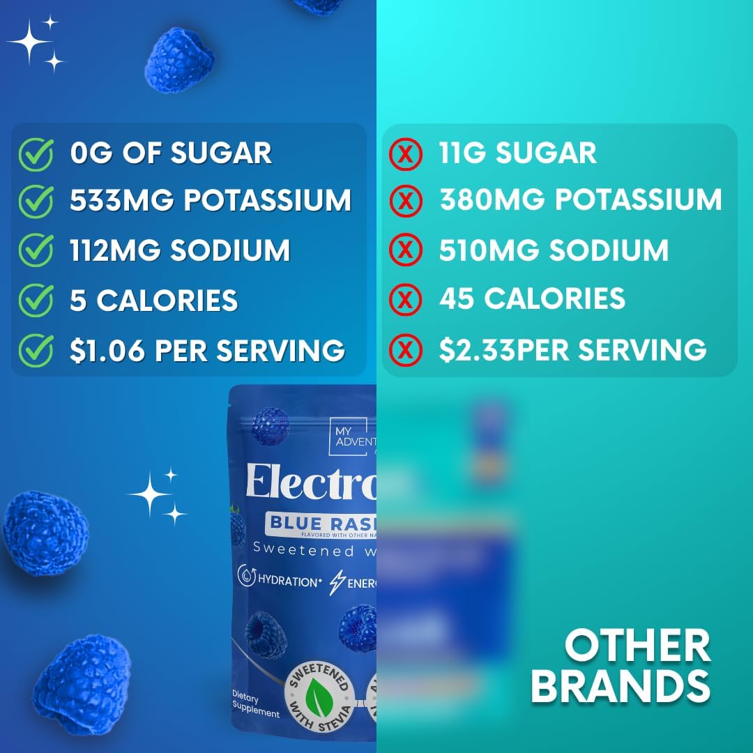 Zero Sugar Blue Raspberry Electrolyte Powder Drink Mix - Natural Hydration Boost - Caffeine-Free Energy - Vegan, Keto, Paleo - 15 Pack