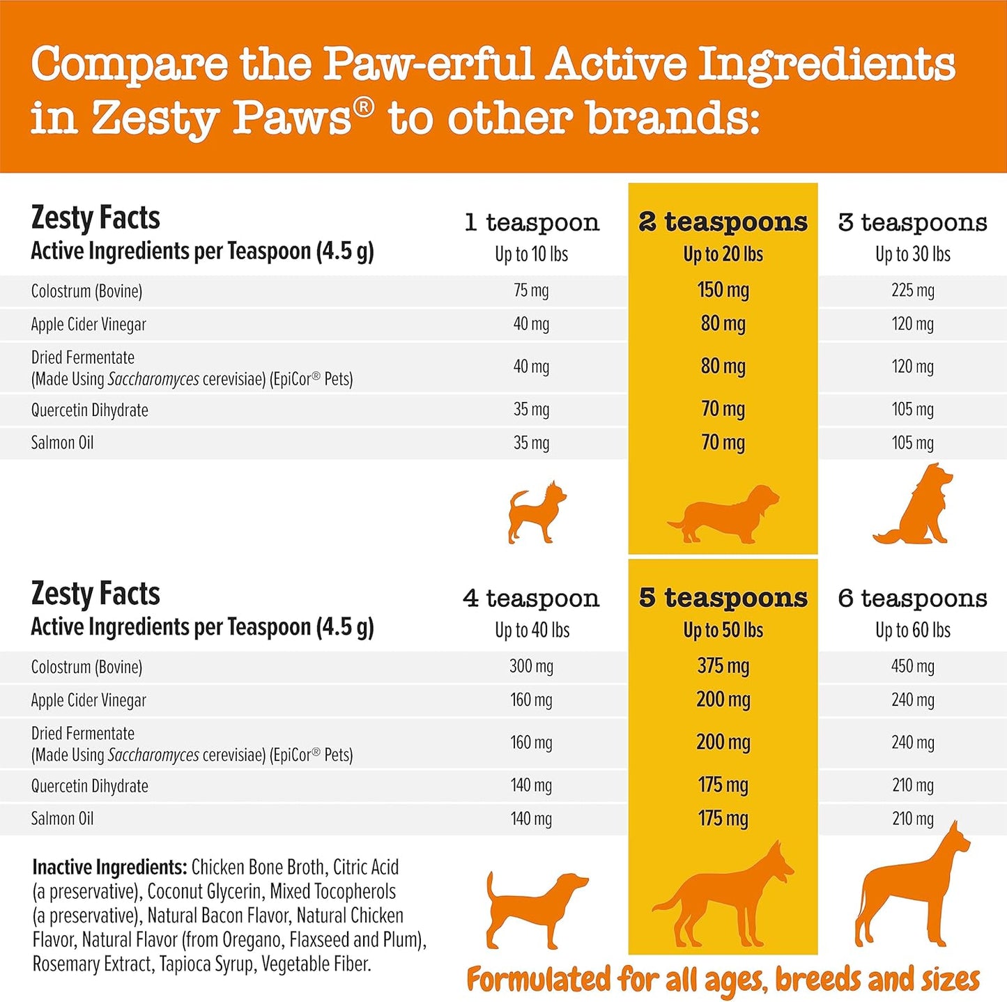 Zesty Paws Allergy & Immune Support Infusions for Dogs - Omega 3 Salmon Oil - Sensitive Skin Relief - EpiCor Pets, Colostrum, Quercetin - Seasonal Allergy Relief - Chicken Flavor - 16 fl oz