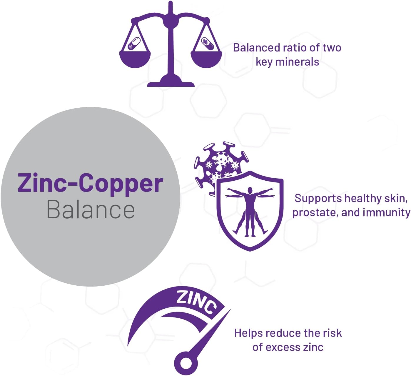 Zinc Copper Balance Supplement (100 capsules) by AOR